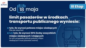 III etap łagodzenia restrykcji wprowadzonych w związku z epidemią koronawirusa / KPRM / MEN