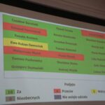 30.06.2020 Jędrzejów. Sesja absolutoryjna powiatu jędrzejowskiego / Ewa Pociejowska-Gawęda / Radio Kielce