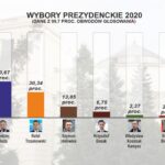 Piotr Michalski / Radio Kielce