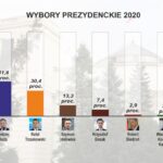 RADIO KIELCE / IPSOS