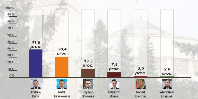 RADIO KIELCE / IPSOS