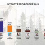 Piotr Michalski / Radio Kielce