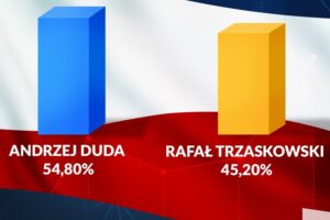 StatSoft Polska