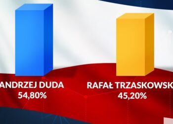 StatSoft Polska