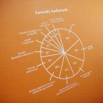 17.07.2020. Kielce. Wystawa Praski Sznyt w Instytucie Dizajnu / Wiktor Taszłow / Radio Kielce