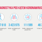 Ministerstwo Zdrowia