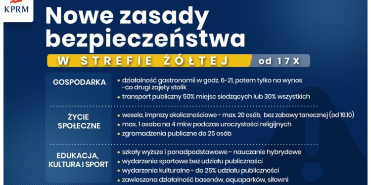 COVID-19. CO WOLNO W ŻÓŁTEJ STREFIE I CZERWONEJ STREFIE? - Radio Kielce