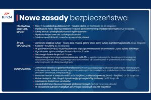 Nowe zasady bezpieczeństwa w związku z pandemią koronawirusa / KPRM