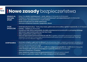 Nowe zasady bezpieczeństwa w związku z pandemią koronawirusa / KPRM