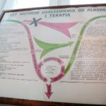 09.02.2021. Kielce. Poradnia Leczenia Uzależnień przy ulicy Szczecińskiej 40 / Wiktor Taszłow / Radio Kielce