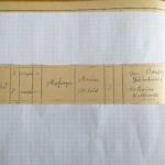 21.02.2021 Wszechświete. Wpis z księgi parafialnej dot. chrztu Witolda Gombrowicza / ks. Augustyn Łyko