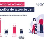 Program społeczno-gospodarczy „Polski Ład” / PiS - materiały prasowe