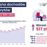 Program społeczno-gospodarczy „Polski Ład” / PiS - materiały prasowe