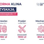 Program społeczno-gospodarczy „Polski Ład” / PiS - materiały prasowe