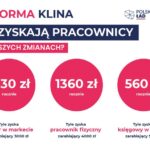 Program społeczno-gospodarczy „Polski Ład” / PiS - materiały prasowe