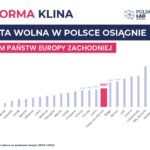 Program społeczno-gospodarczy „Polski Ład” / PiS - materiały prasowe