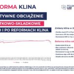 Program społeczno-gospodarczy „Polski Ład” / PiS - materiały prasowe