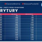 Polski Ład - reforma podatkowa / KPRM