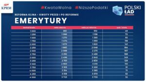 Polski Ład - reforma podatkowa / KPRM