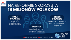 Polski Ład - reforma podatkowa / KPRM