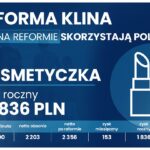 Polski Ład - reforma podatkowa / KPRM