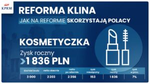 Polski Ład - reforma podatkowa / KPRM