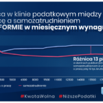 Polski Ład - reforma podatkowa / KPRM