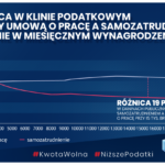 Polski Ład - reforma podatkowa / KPRM