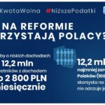 Polski Ład - reforma podatkowa / KPRM