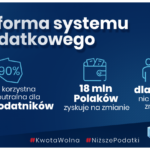 Polski Ład - reforma podatkowa / KPRM