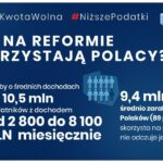 Polski Ład - reforma podatkowa / KPRM