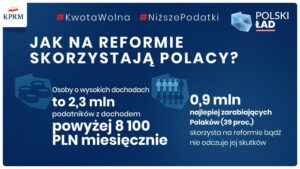 Polski Ład - reforma podatkowa / KPRM