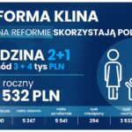 Polski Ład - reforma podatkowa / KPRM