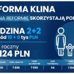 Polski Ład - reforma podatkowa / KPRM