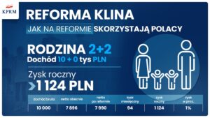 Polski Ład - reforma podatkowa / KPRM