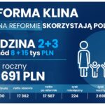 Polski Ład - reforma podatkowa / KPRM