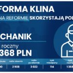 Polski Ład - reforma podatkowa / KPRM