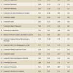 Źródło: Rzeczpospolita