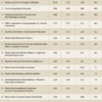 Źródło: Rzeczpospolita