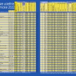 Ranking Uczelni Akademickich 2022
