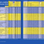 Ranking Uczelni Akademickich 2022