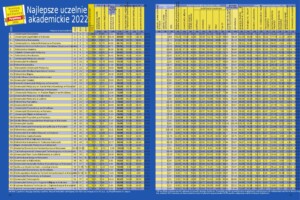 Ranking Uczelni Akademickich 2022