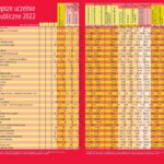 Ranking Uczelni Niepublicznych 2022