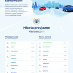 RANKING MIAST PRZYJAZNYCH KIEROWCOM 2022 źródło materiały prasowe