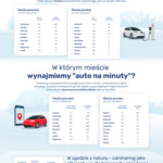 RANKING MIAST PRZYJAZNYCH KIEROWCOM 2022 źródło materiały prasowe