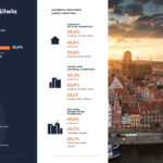 źródło: otodom.pl