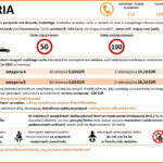 Samochodem na wakacje. Opłaty za drogi i ceny paliw w Europie - Radio Kielce Austria / źródło: GDDKiA