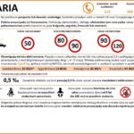 Samochodem na wakacje. Opłaty za drogi i ceny paliw w Europie - Radio Kielce Bułgaria/ źródło: GDDKiA