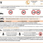 Samochodem na wakacje. Opłaty za drogi i ceny paliw w Europie - Radio Kielce Czechy / źródło: GDDKiA