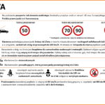 Samochodem na wakacje. Opłaty za drogi i ceny paliw w Europie - Radio Kielce Litwa / źródło: GDDKiA